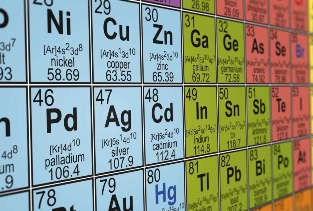 alphabetically first gas on the periodic table